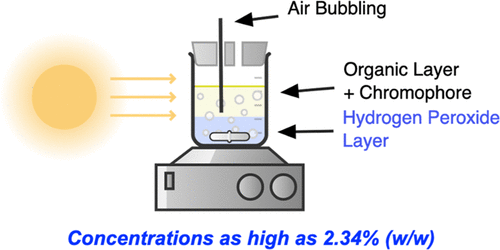 H2O2 photochemical production