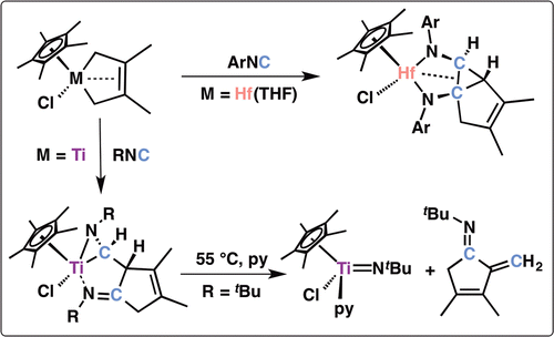 Isonitrile reaction with Ti and Hf