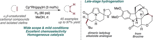 Late Stage Hydrofunctionalization using a Rhodium Hydride Complex