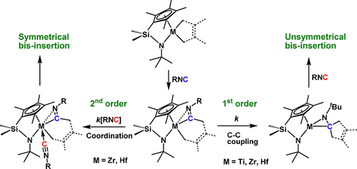 Insertion Reactions 